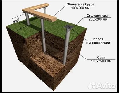 Монтаж винтовых свай под ключ от производителя