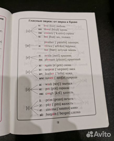 Учебные пособия по английскому для школьников