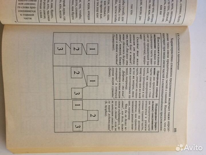 Русский язык. Подготовка к егэ