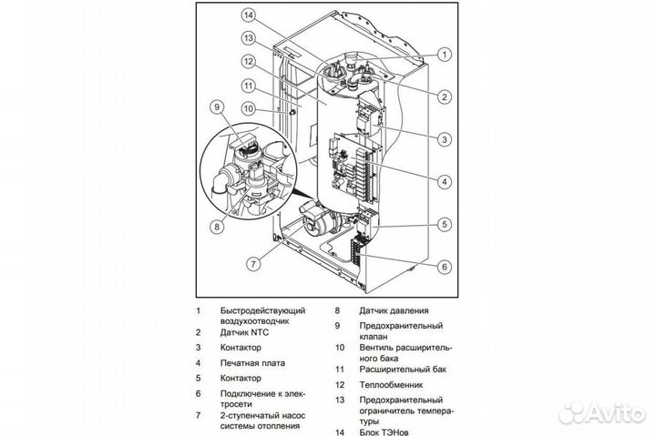 Котел электрический Protherm (Протерм) Скат 24 кВт