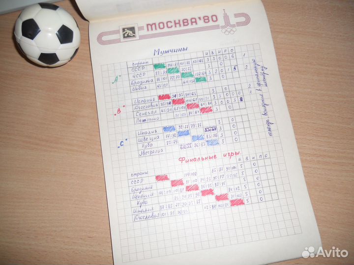 Олимпиада 1980, 1984