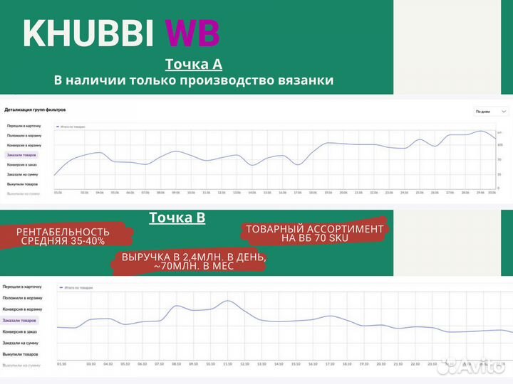 Бизнес на ozon и wildberries менеджер