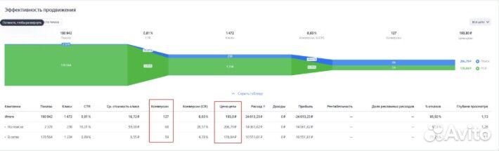 Продвижение сайта seo оптимизация