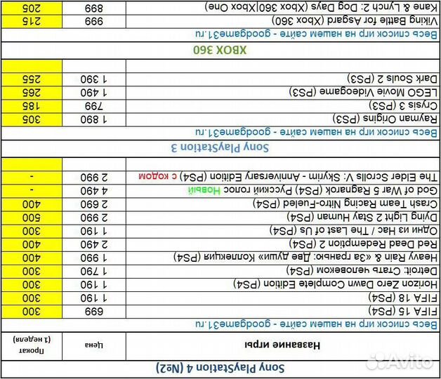 Игры PS3 PS4 PS5 Xbox 360 06.06.2024 Продажа Обмен