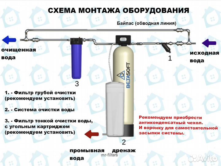 Фильтр для воды / Консультация