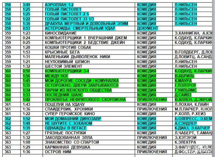 Фильмы и музыка на DVD. Часть 3
