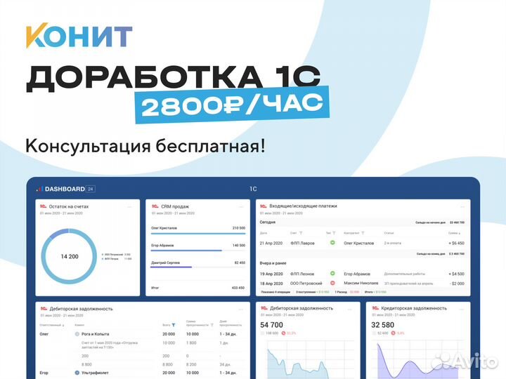 Доработка 1С в Нижнем Новгороде