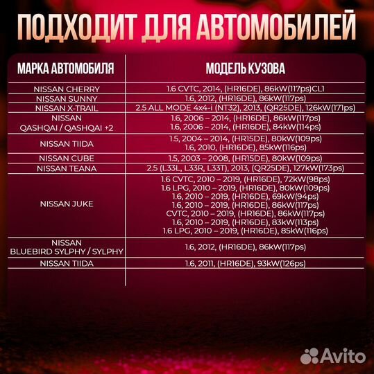 Иридиевые свечи зажигания FXE20HE11 Ниссан Nissan