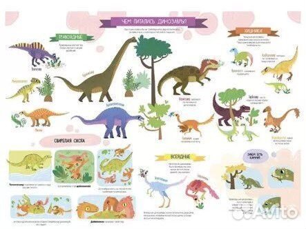Плакаты Мир динозавров Clever
