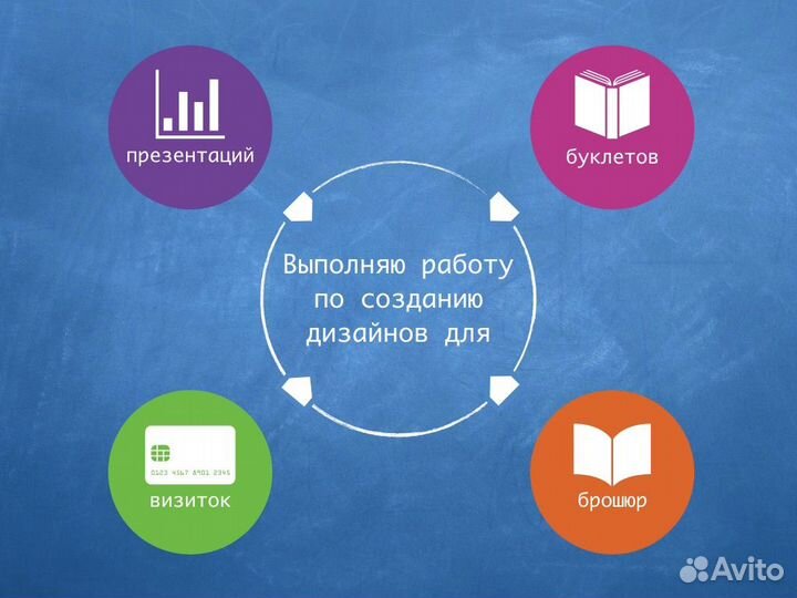 Презентации на заказ