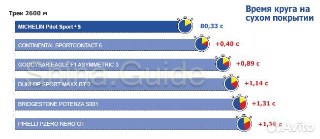 Michelin Pilot Sport 4 S 295/30 R21 102Y