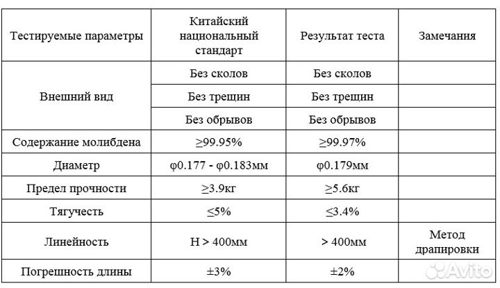 Молибденовая проволока