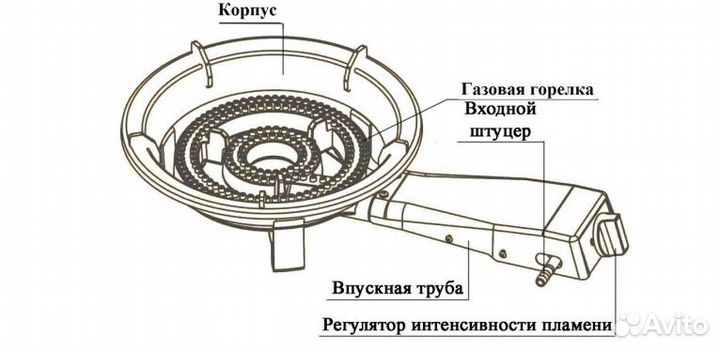 Газовая горелка чугунная пгч-3А, 10 кВт