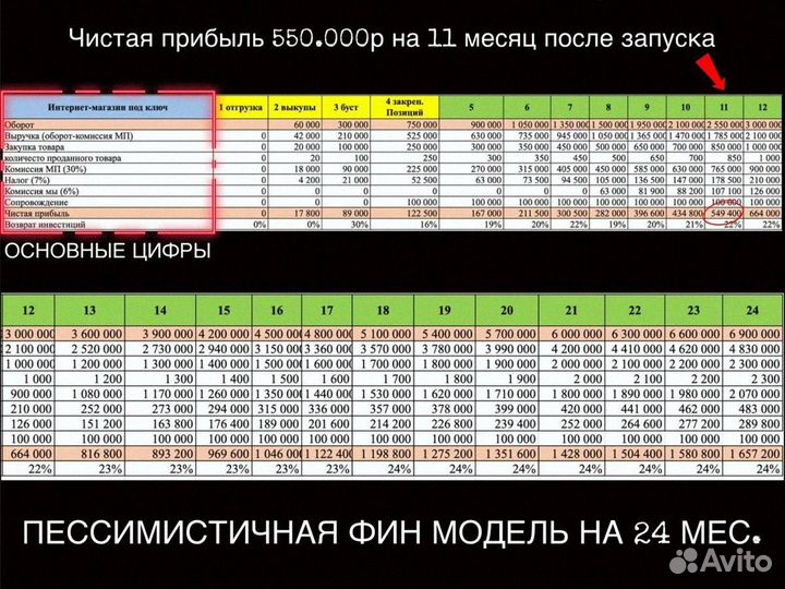 Готовый бизнес на маркетплейсах