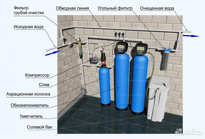 Система очистки воды (водоочистки)