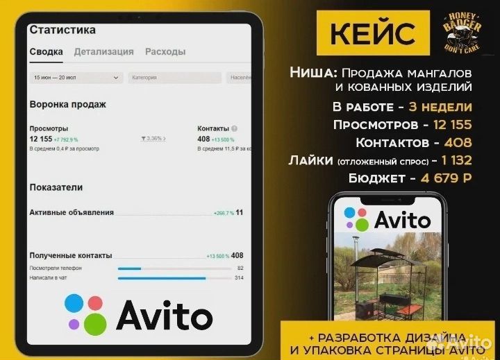 Авитолог/Маркетолог- Делаю деньги