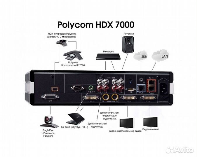 Polycom HDX 7000