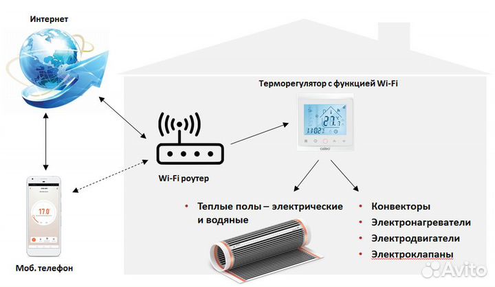 Терморегулятор для теплого пола Caleo С936 Wi-Fi