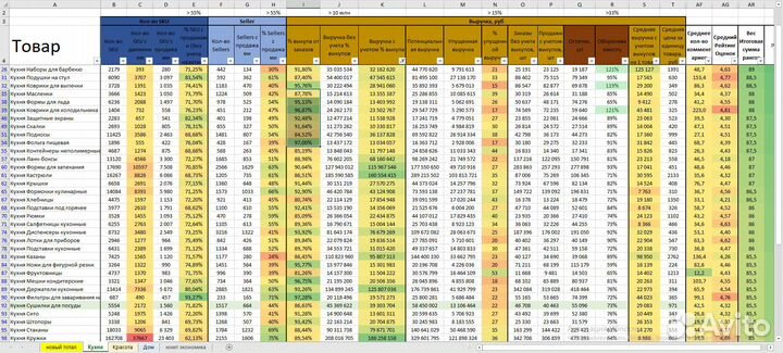 Подбор товара для маркетплейса/ Поиск ниши WB