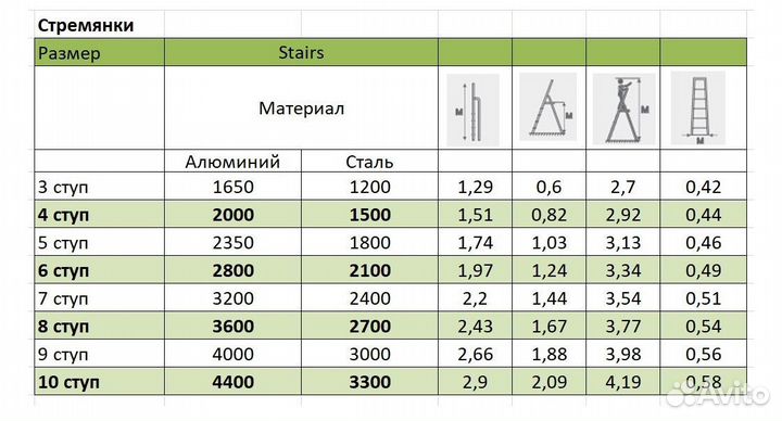 Лестницы и стремянки. Продажа и Аренда