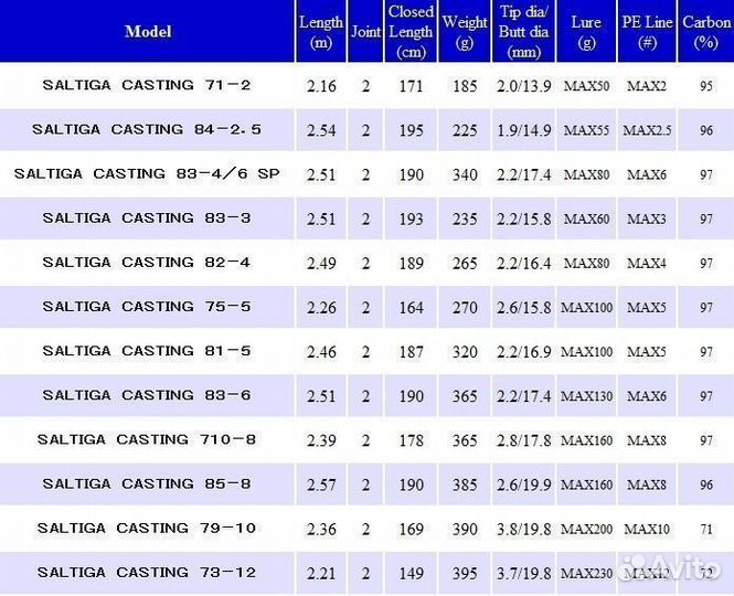 Daiwa 2021 saltiga C 82-4