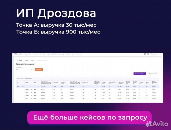 Помощь и консультация по выходу на маркетплейсы