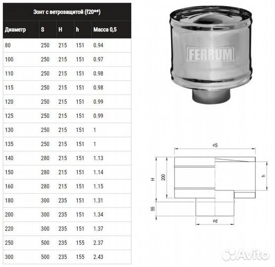 Зонт ferrum Д с ветрозащитой (430/0,5 мм) Ф250
