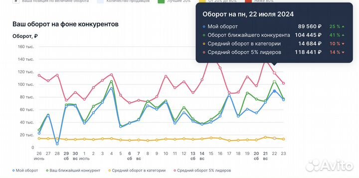 Привлекаю инвестиции в бизнес для масштабирования