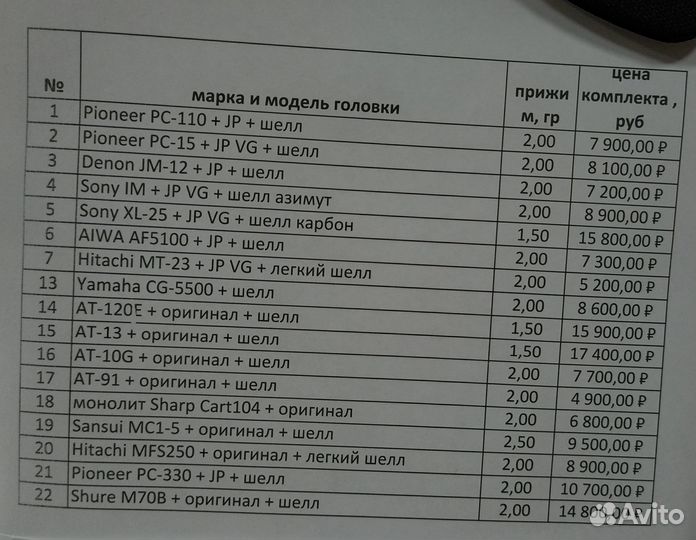 Головка с иглой на шелле. винтаж. прослушка. ежедн