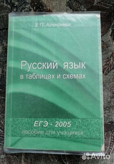 Русский язык в таблицах и схемах ЕГЭ