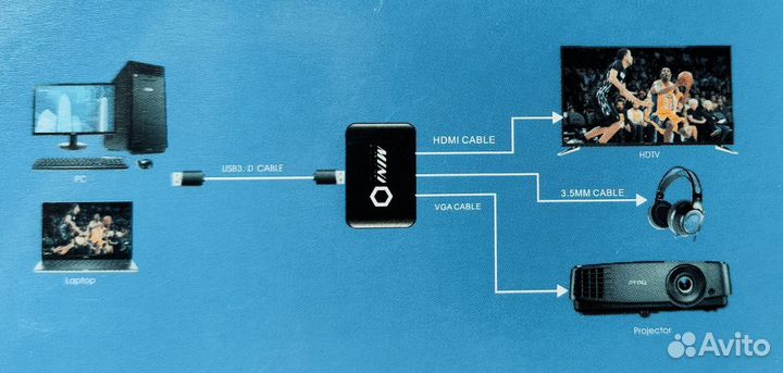 Адаптер USB3.0 to hdmi+VGA
