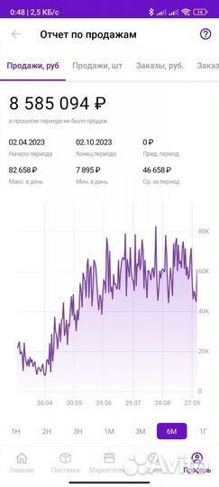 Консультация по wildberries