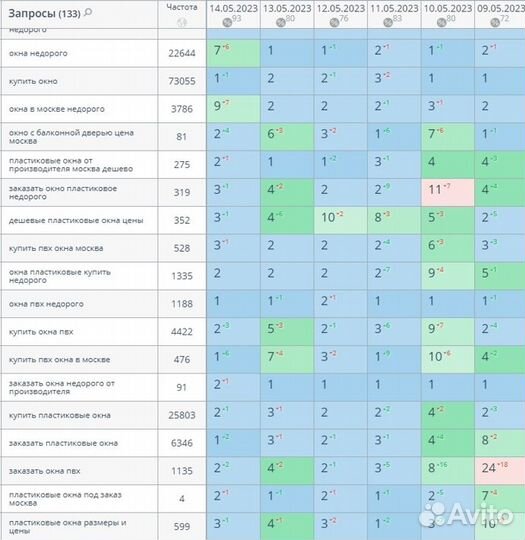 Seo-продвижение сайта и интернет-магазина в топ-1