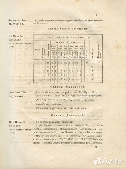 Алфавит производителей (жеребцов и маток), приплод
