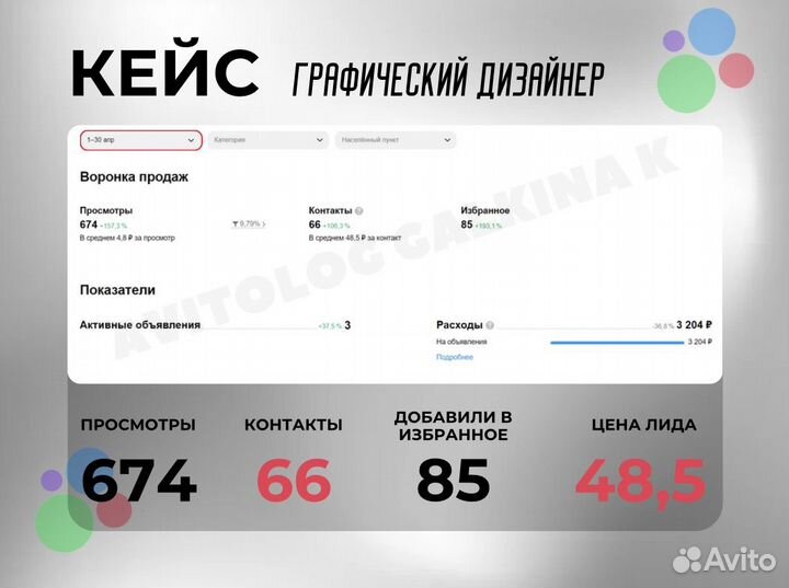 Авитолог услуги авитолога