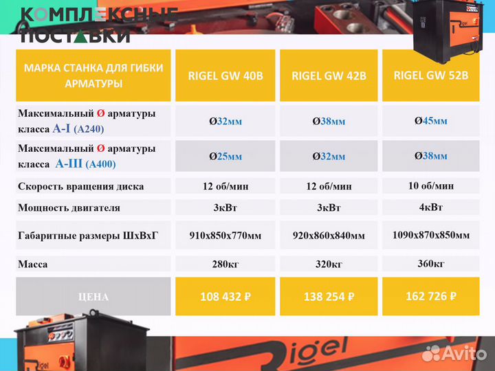 Для гибки арматуры Станок Rigel GW40B GW 42B GW 52