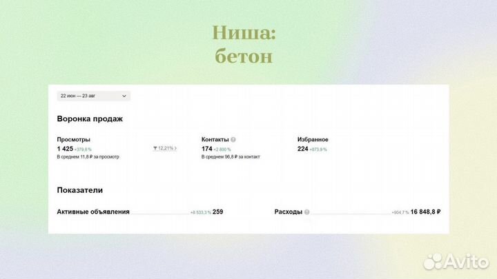 Авитолог / услуги авитолога / ведение аккаунта