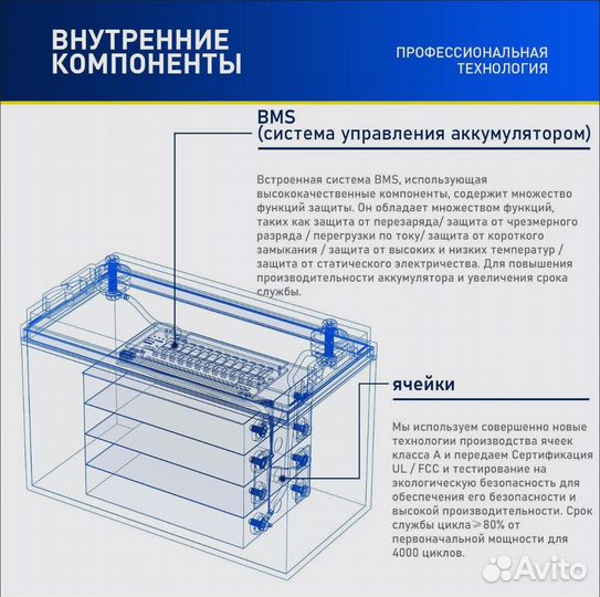 Аккумуляторы Kanavano lifepo4 50-100 ah