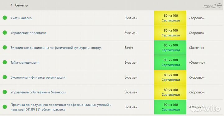 Синергия. Тесты. Зачеты. Экзамены