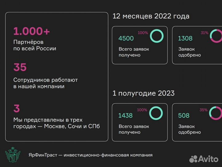 Частный инвестор под залог недвижимости