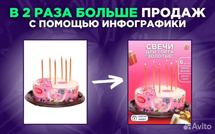 Инфографика для маркетплейсов