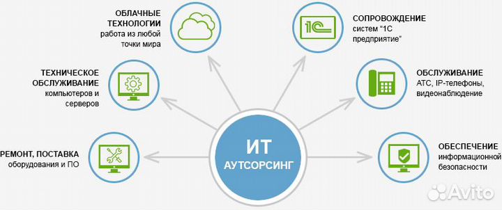 Системный администратор, техническое обслуживание