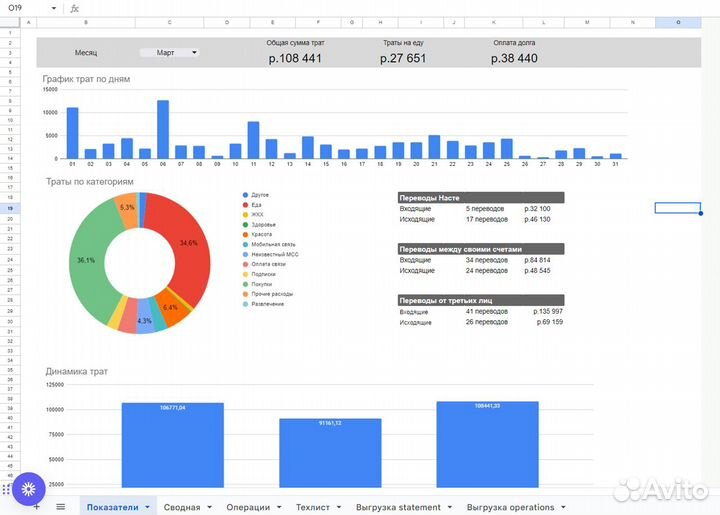 Автоматизация Excel, гугл-таблиц. Формулы, скрипты