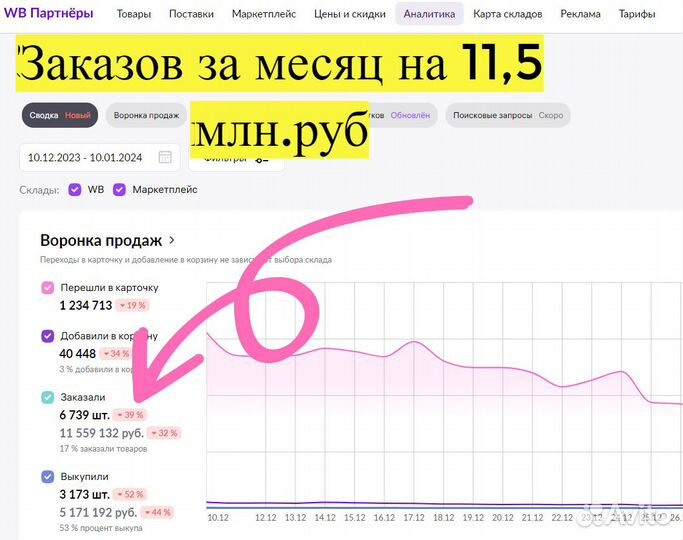 Пассивный доход 90 годовых, магазин на WB