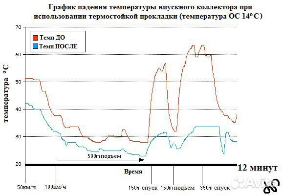 Термостойкая прокладка впуска+дз K20A, K24,К23