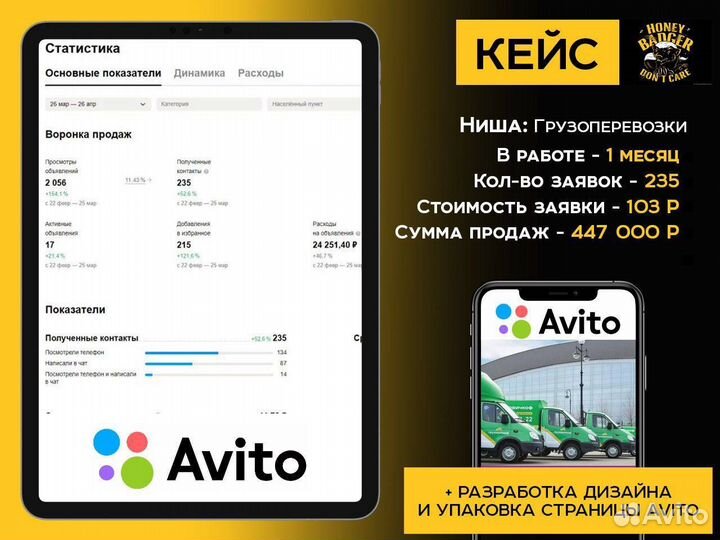 Авитолог / Специалист по рекламе Авито