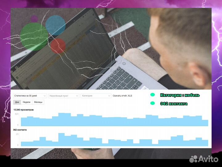 Авитолог \ Консультация \ Услуги продвижения