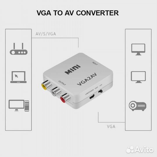Мини преобразователь видеосигнала с VGA на AV(3RCA