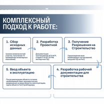 Проектирование коммерческой недвижимости под ключ, Домодедово