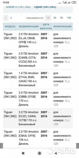 Тормозные колодки tiguan передние